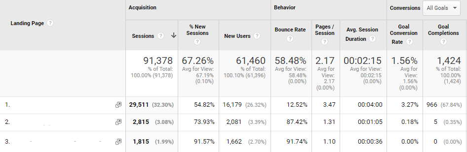 conversioni della pagina di destinazione